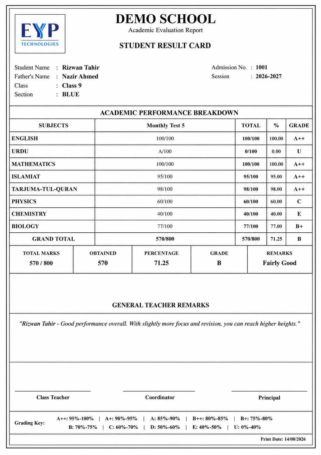 1-Test Result Card Preview