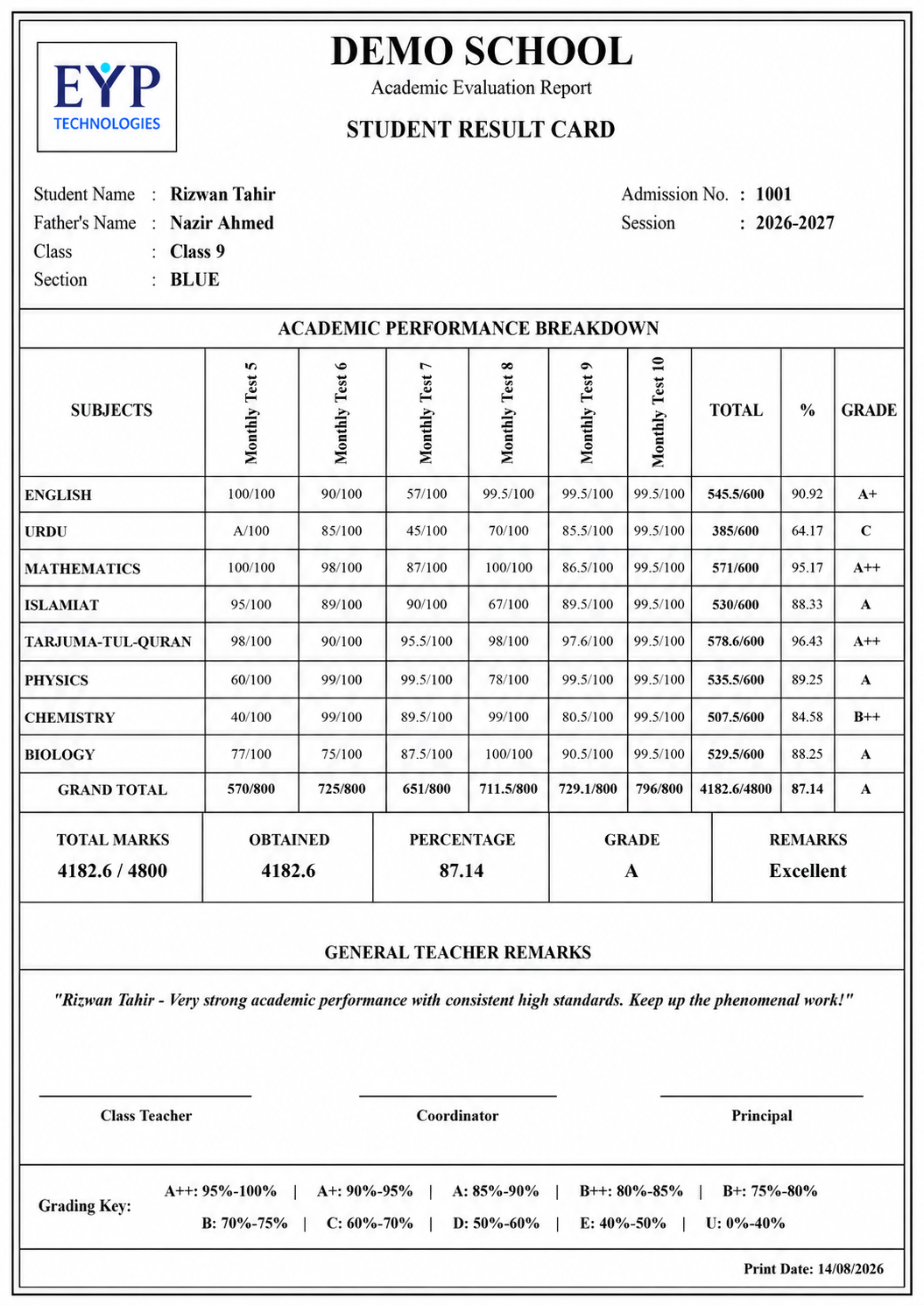 6-Test Result Card Preview