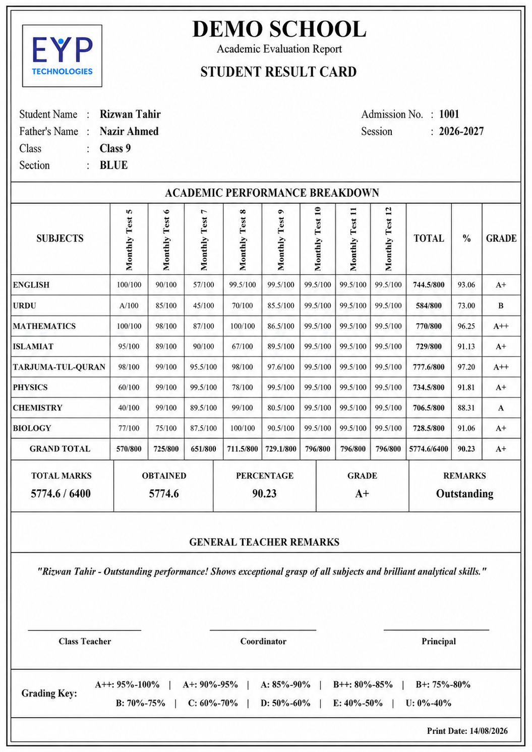 8-Test Result Card Preview